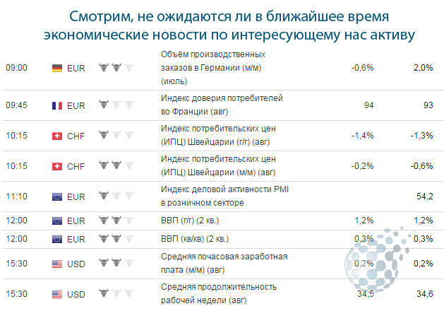 Календарь для торговли бинарными опционами 1 минуты